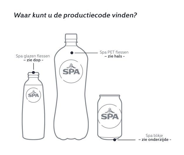 Productiecode voorbeeld