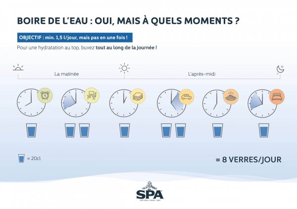 quand boire de l'eau
