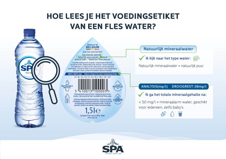 Hoe lees je het etiket van een waterfles?